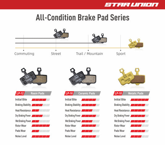 Star Union Brake Pads: Perfect Fit for 156 Calipers – Resin (LP-12), Ceramic (LP-16) & Metallic (LP-18)
