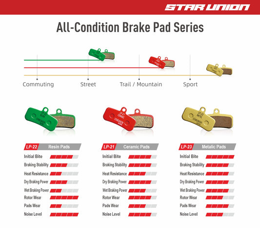 Star Union Brake Pads: Perfect Fit for 223 Calipers – Resin (LP-22), Ceramic (LP-21) & Metallic (LP-23)