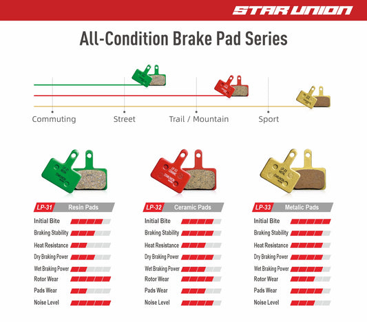 Star Union Brake Pads: Perfect Fit for 169 Calipers – Resin (LP-31), Ceramic (LP-32) & Metallic (LP-33)