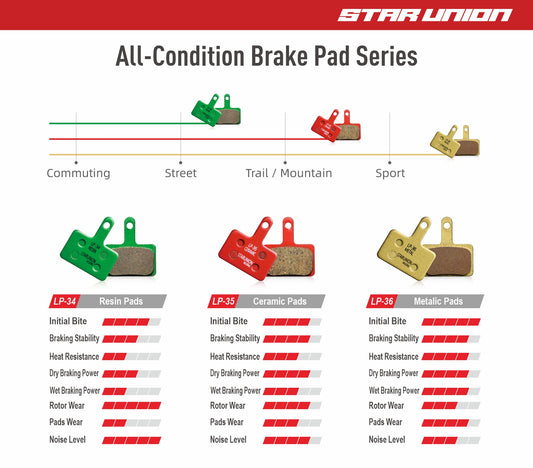 Star Union Brake Pads: Perfect Fit for 170 Calipers – Resin (LP-34), Ceramic (LP-35) & Metallic (LP-36)